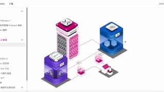 Polkadex 公測正式啟動！ | CEX+DEX ? 無需KYC面向了廣大的國人市場